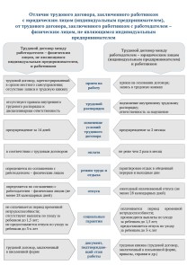 Отличие трудового договора, заключенного работником с юридическим лицом (индивидуальным предпринимателем), от трудового договора, заключенного работником с работодателем – физическим лицом, не являющимся индивидуальным предпринимателем